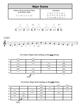 Simple Major Scale Patterns for Guitar | This is Classical Guitar