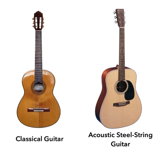 Steel Strings vs Nylon Strings  Acoustic Guitars for Beginners